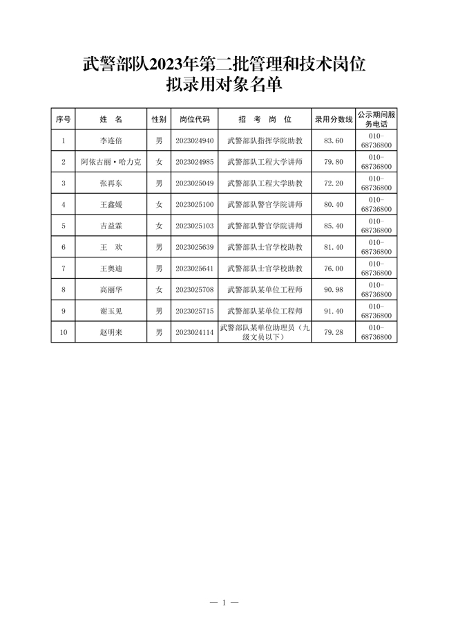公示武警部隊(duì)2023年第二批管理、技術(shù)崗位 和技能崗位擬錄用對象名單