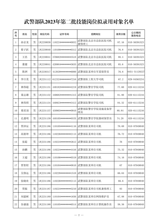 公示武警部隊(duì)2023年第二批管理、技術(shù)崗位 和技能崗位擬錄用對象名單
