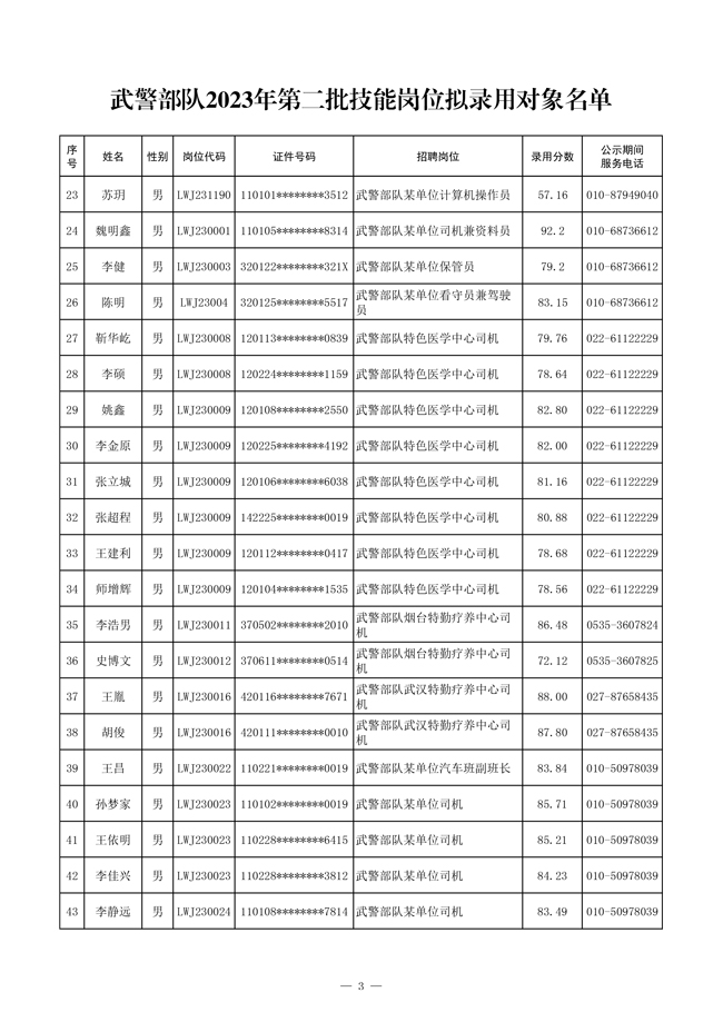 公示武警部隊(duì)2023年第二批管理、技術(shù)崗位 和技能崗位擬錄用對象名單